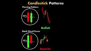 Candlestick Patterns