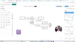 Simulasi Pertukaran data informasi kesehatan