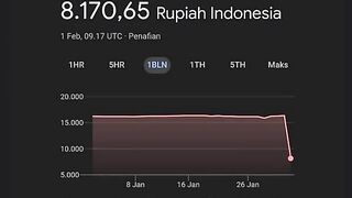 Dollar hari ini turun