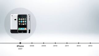 Iphone History