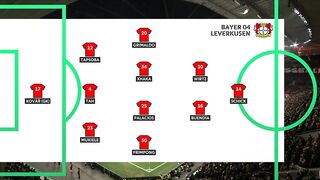 Bayer Leverkusen - Cologne  3:2 | DFB Cup | 05. 02. 2025