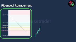 Fibonacci tool_ perfect Entry _ Exit strategy for trading _ basetrader