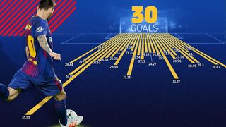 Lionel Messi - Top 30 Goals