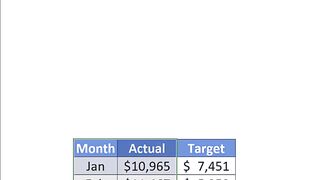 Actual VS Target Graph