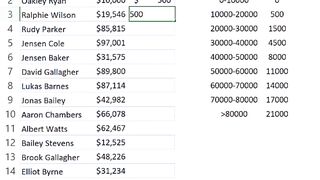 Calculate Employee Bonus