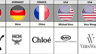 list of most Popular Fashion Brands From Different Countries