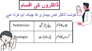 Types Of Doctors - Doctors Specialization