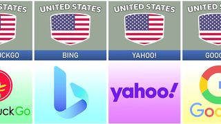 Search Engines From Different Countries