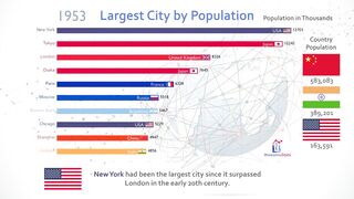 10 самых густонаселенных городов в истории рейтинга (1950–2035 гг.).mp4