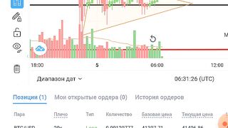 Bitcoin покупка