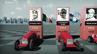 Formula 1 World Champions (1950-2022)