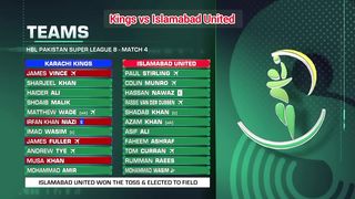 Full Highlights | Karachi Kings vs Islamabad United | Match 4 | HBL PSL 8