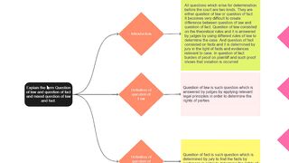 English Jurisprudence Question of Law and Fact