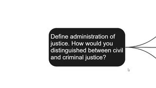 Define administration of justice.