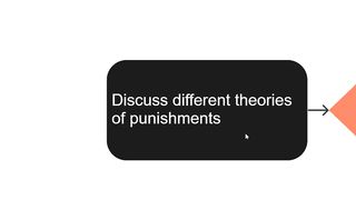 Discuss different theories of punishments.