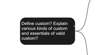 Define custom Explain various kinds of custom and essentials of valid custom