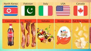 Banned Food Items From Different Countries | Banned Food Around The World. #banned #food