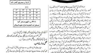 Wazifa for hajat 2