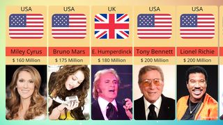 Richest Singers 2023 | World Comparison Data. #rihanna #justinbieber