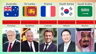 Religion of Male leaders from different countries | World Leaders Religion.