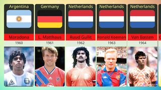 Football Players Who Born Every Year  (1960- 2005)