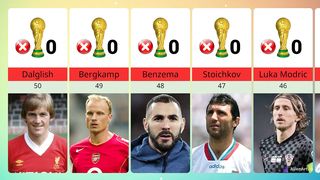 The Best Players But Never Won WORLD CUP