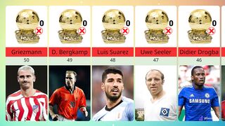 The Greatest Players Who Never Won Ballon d'Or.