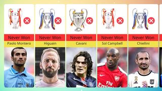 The Players Who Never Won CHAMPIONS LEAGUE | UCL