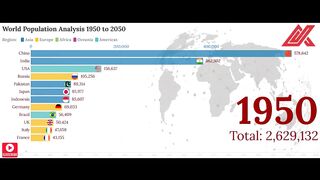 World Population Analysis 1950 - 2050 @Kurt-Analysis