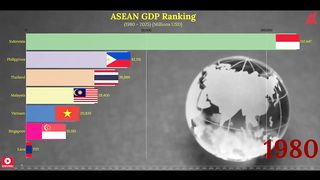 ASEAN GDP Ranking | List of ASEAN Countries by GDP | Biggest Economy in ASEAN @Kurt-Analysis