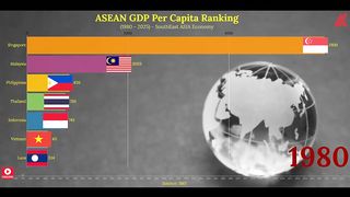 ASEAN Countries GDP per Capita | GDP per Capita of ASEAN Countries @Kurt-Analysis