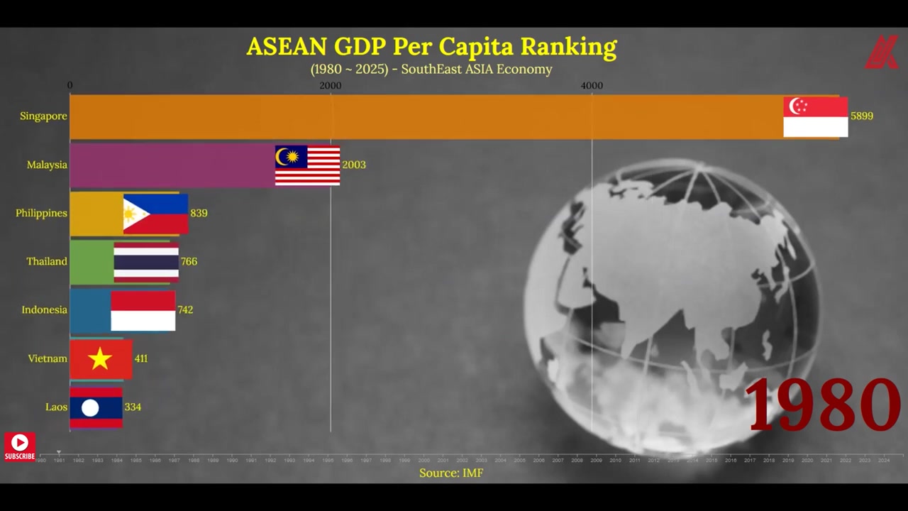 ASEAN Countries GDP Per Capita | GDP Per Capita Of ASEAN Countries ...